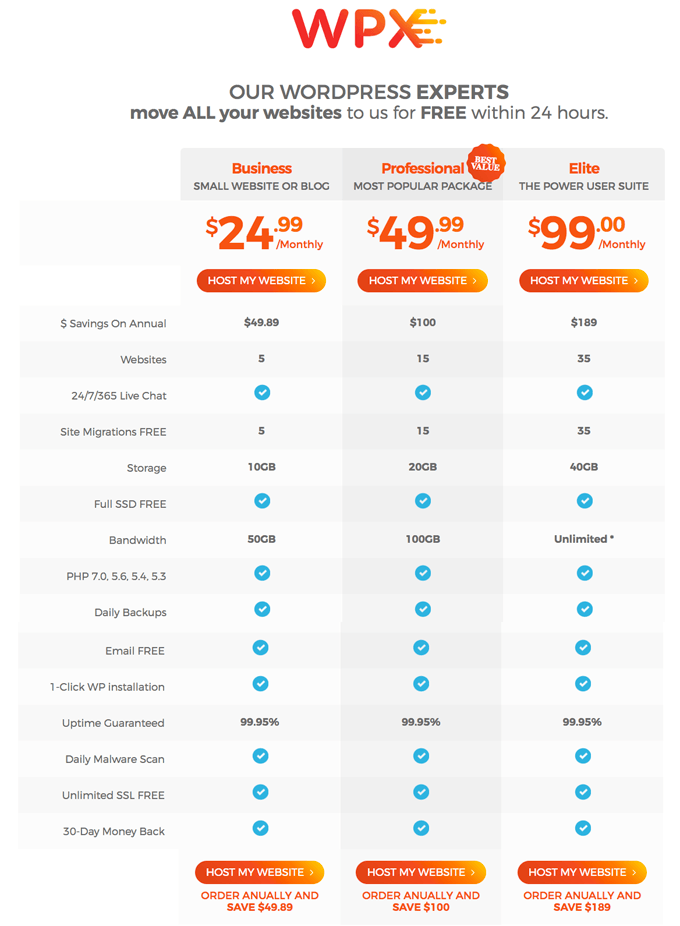 WPXHosting Plans and Pricing