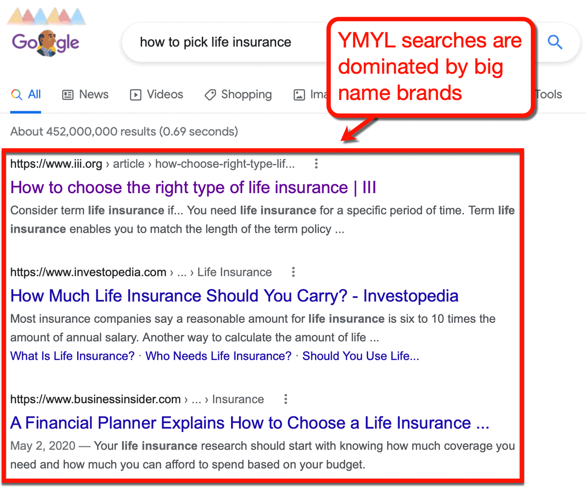 YMYL Search Results