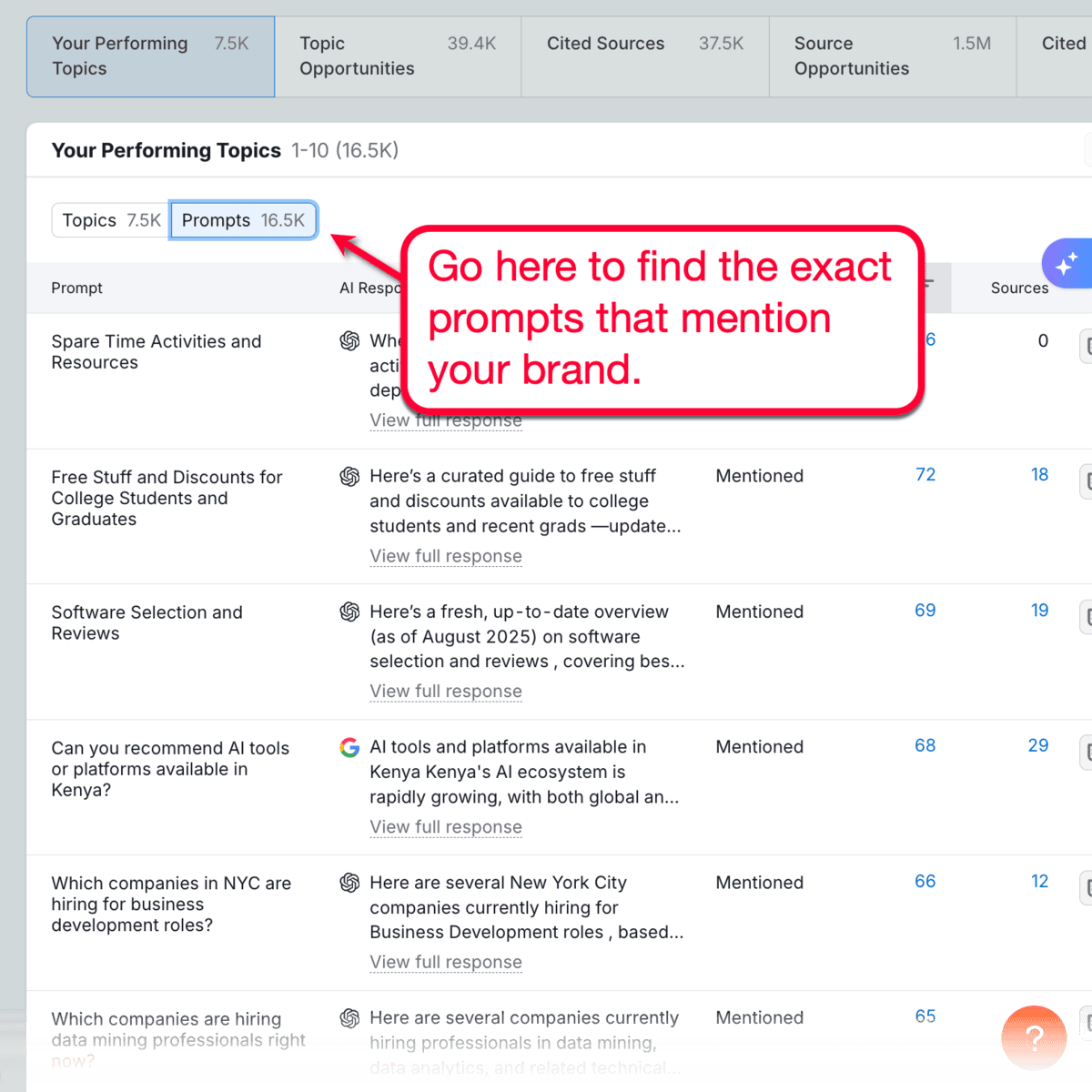 Semrush One AI Performing Topics