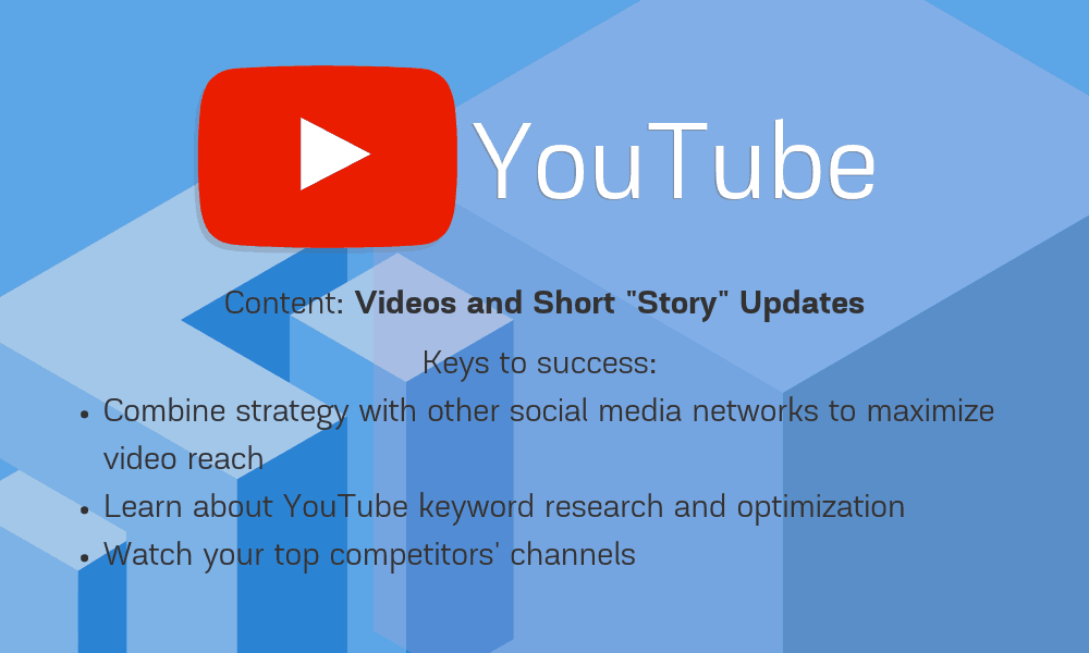 How to Promote Your Food Blog on YouTube