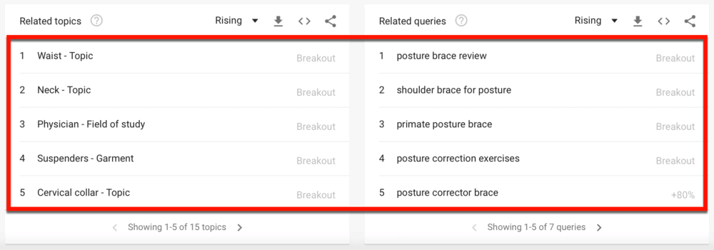YouTube Related Topics and Queries