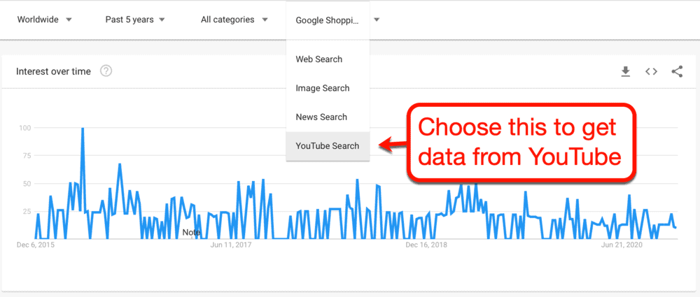 YouTube Search Mode on Google Trends