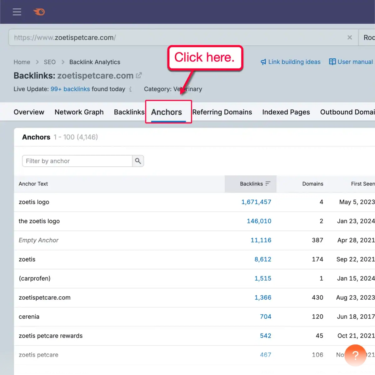Backlink Analytics Anchors Tab