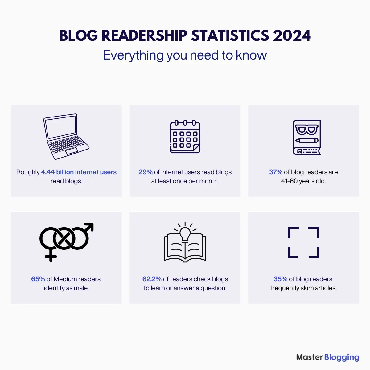 Blog Readership Statistics Key Insights for 2024