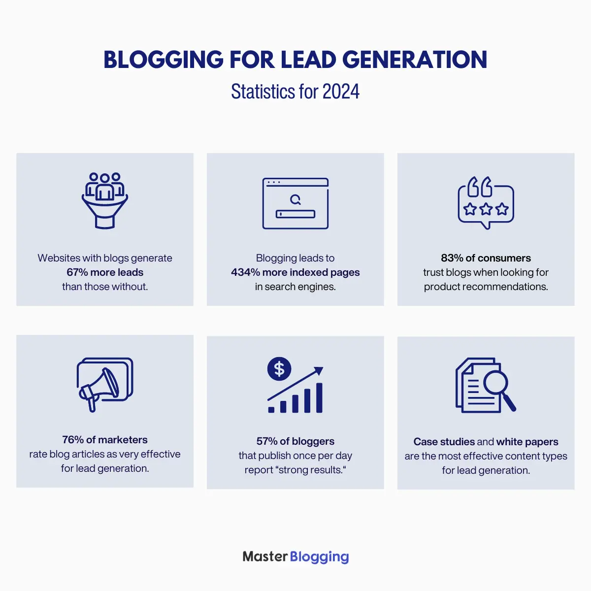 Blogging for Lead Generation