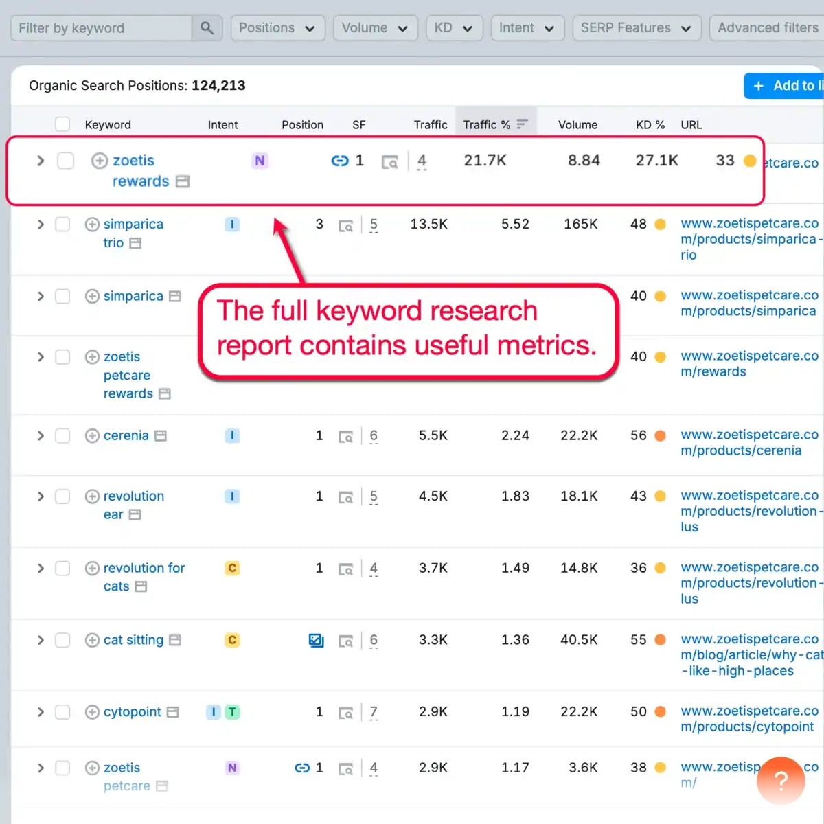 Full Keyword Research with Metrics