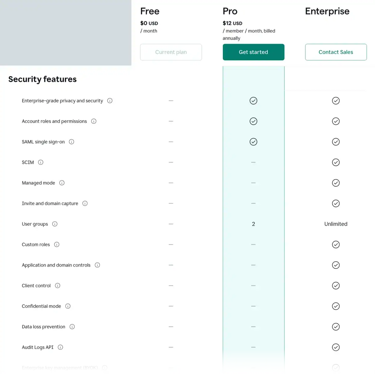Grammarly Pro vs Enterprise Features