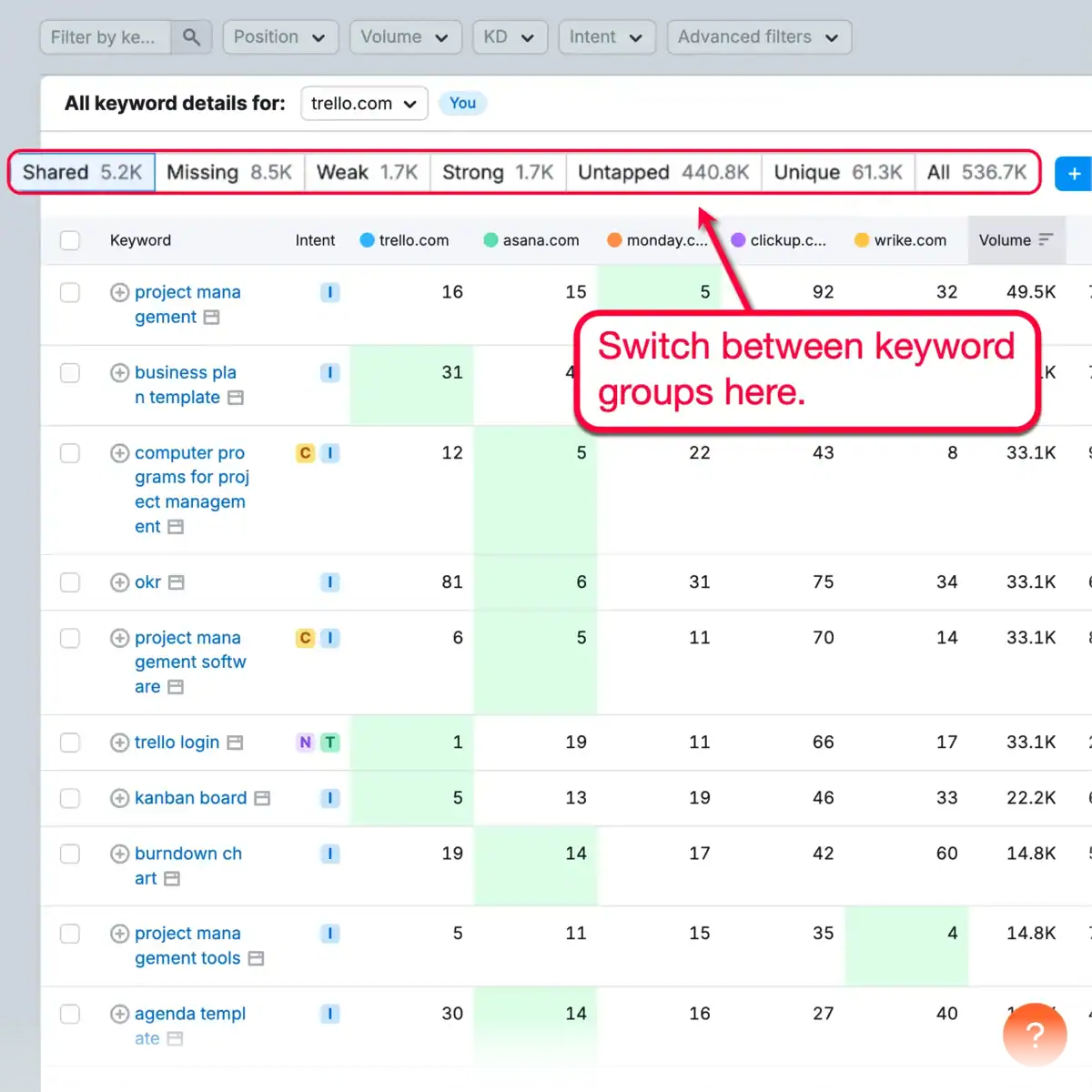 Keyword Gap Categories