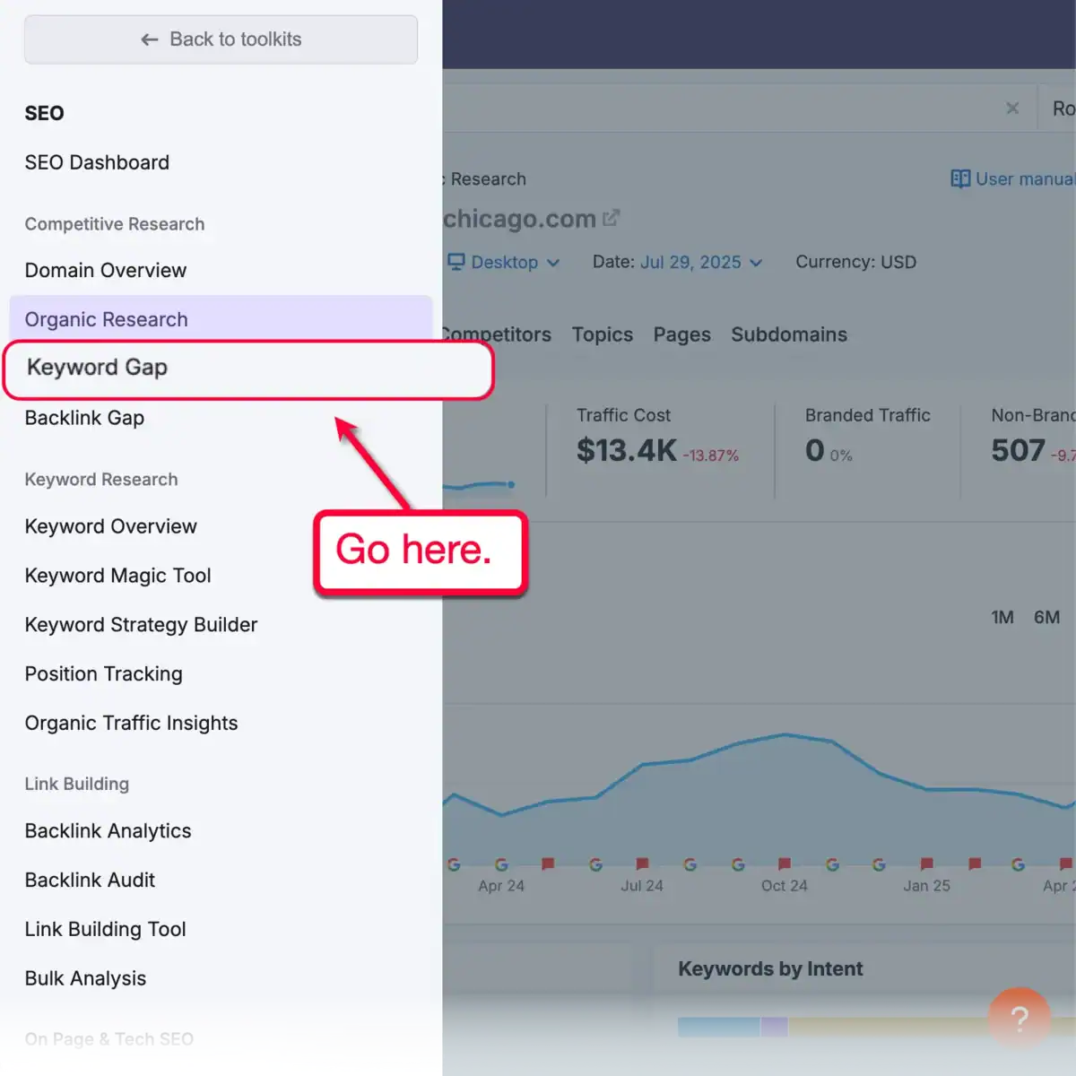 Semrush Menu Keyword Gap
