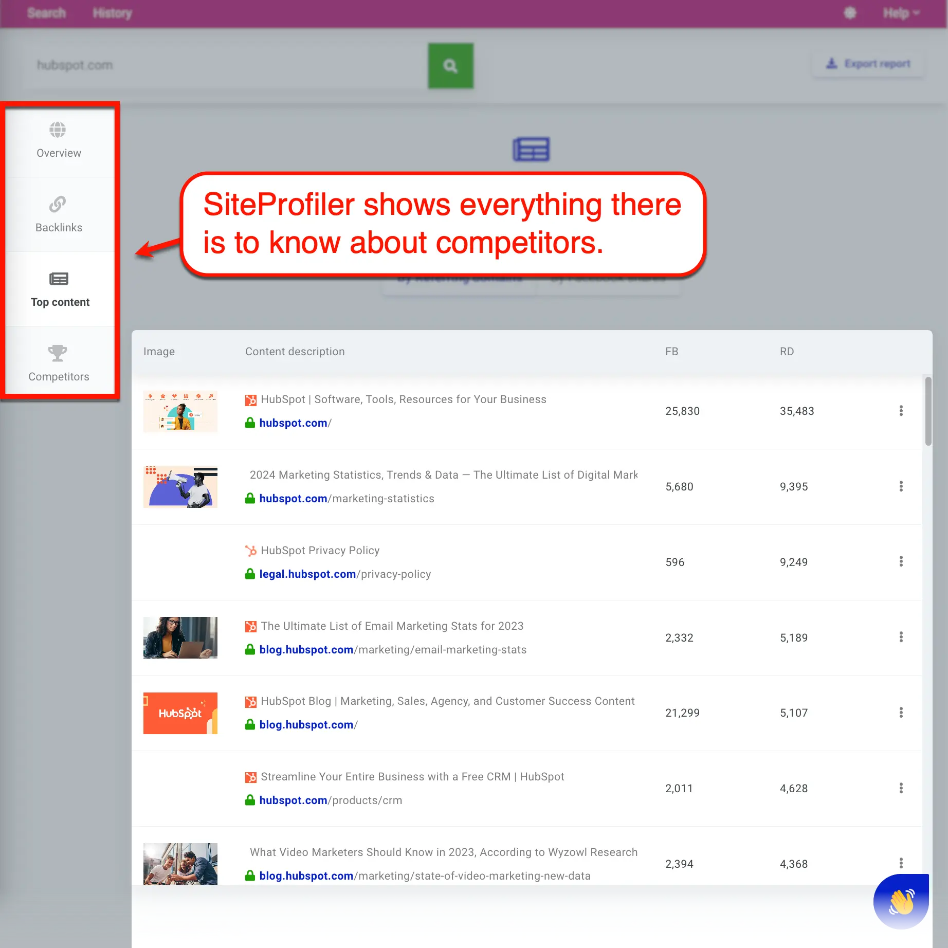 Mangools SiteProfiler Report