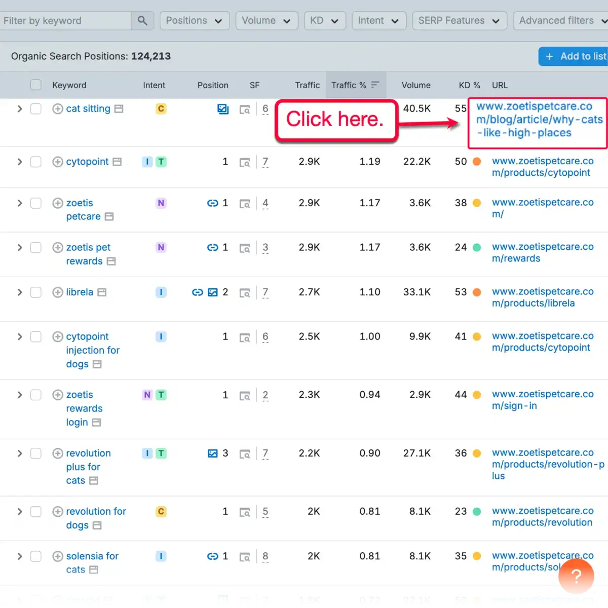 Organic Research Landing Page URL