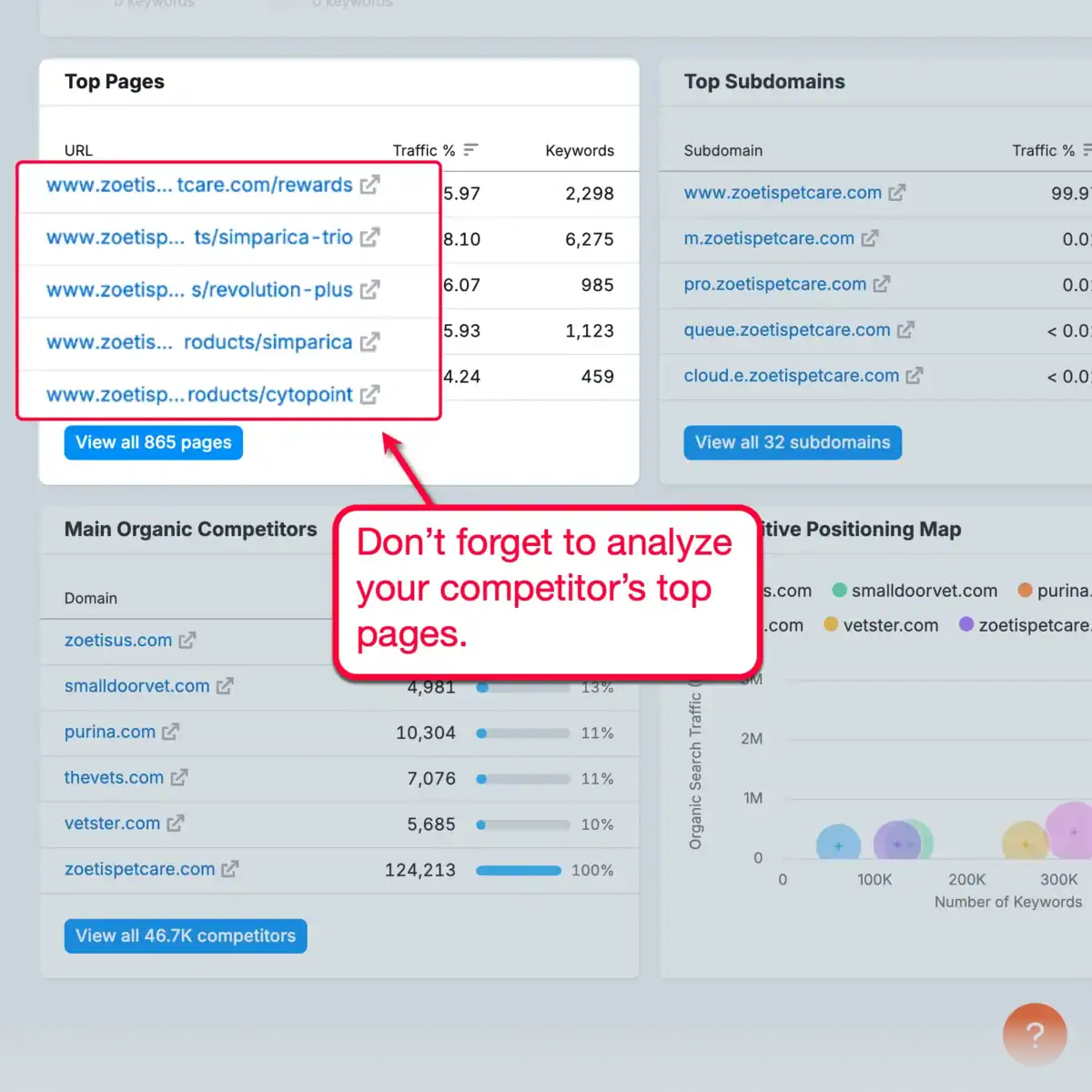 Organic Research Top Pages