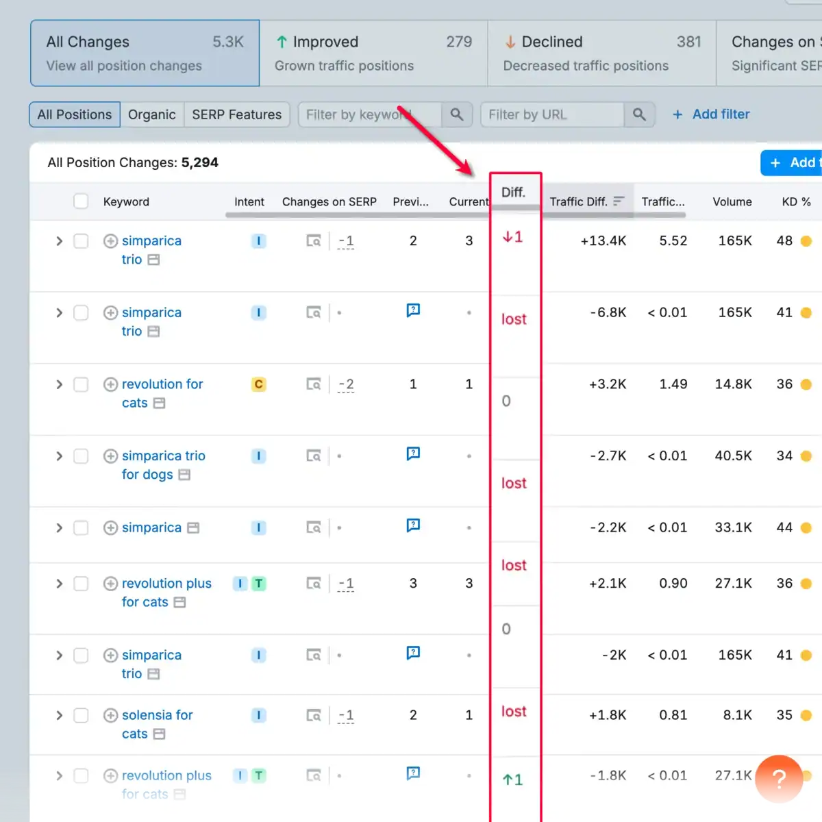 Semrush Position Changes Diff Column