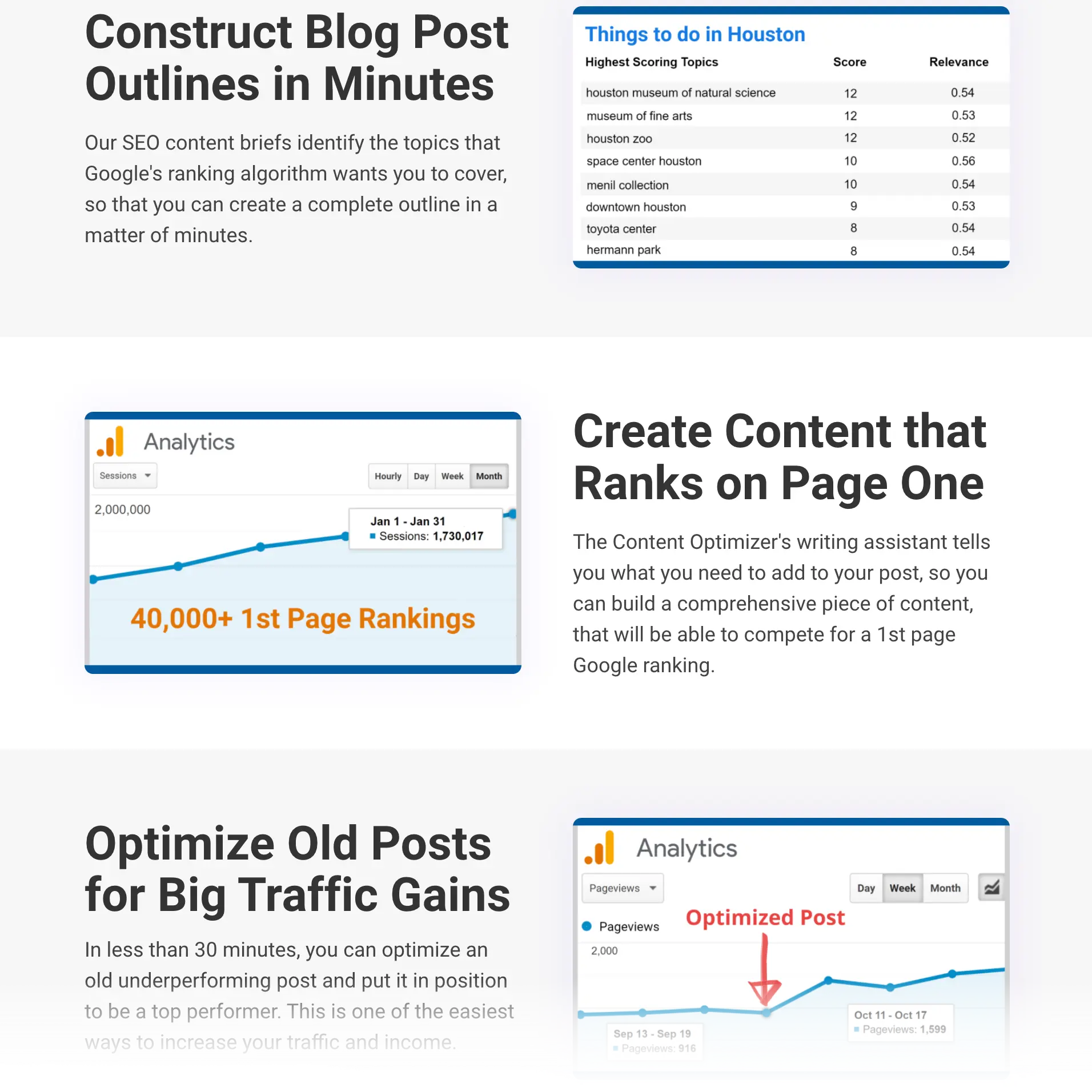 RankIQ Value Propositions