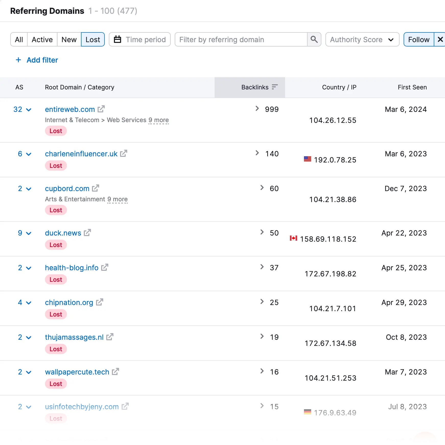 Semrush Backlink Analytics