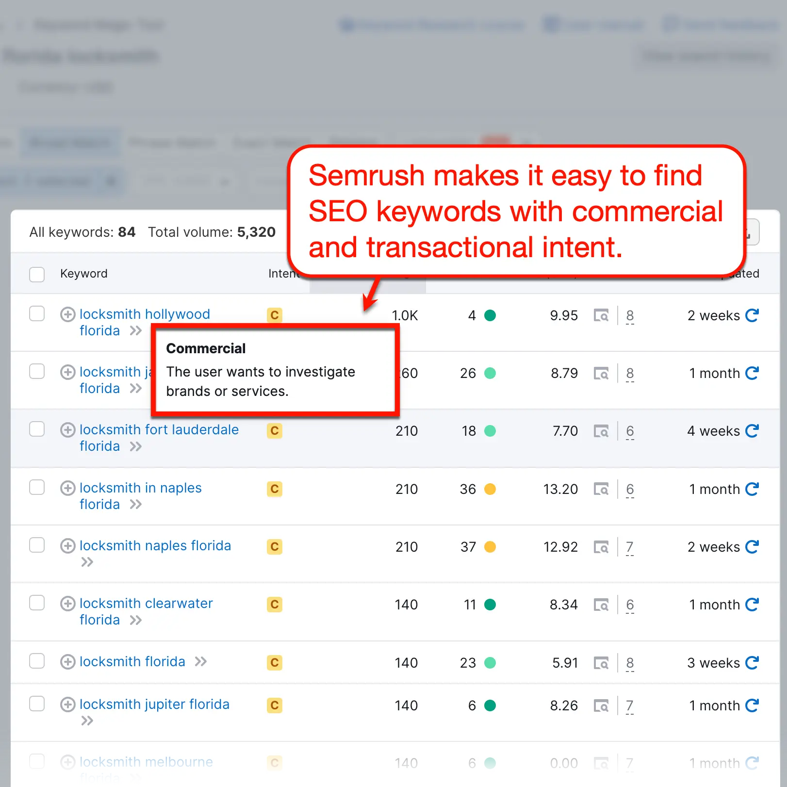 Semrush Keyword Intent Data