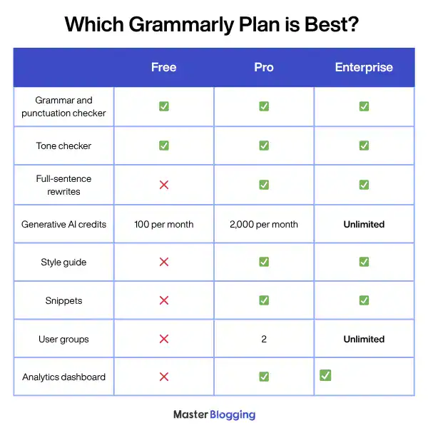 Grammarly Plans Comparison