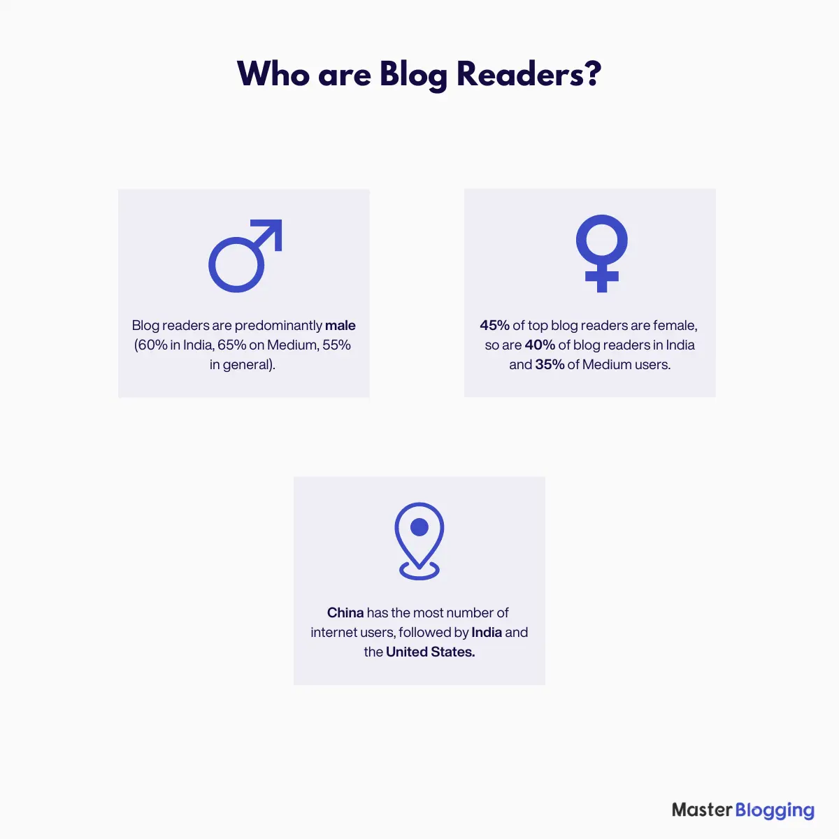 Who are blog readers