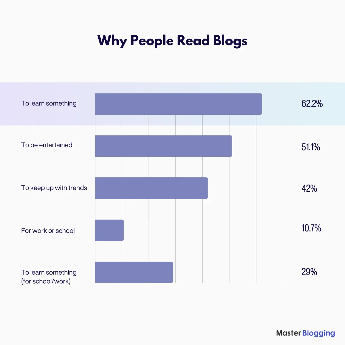 Why people read blogs
